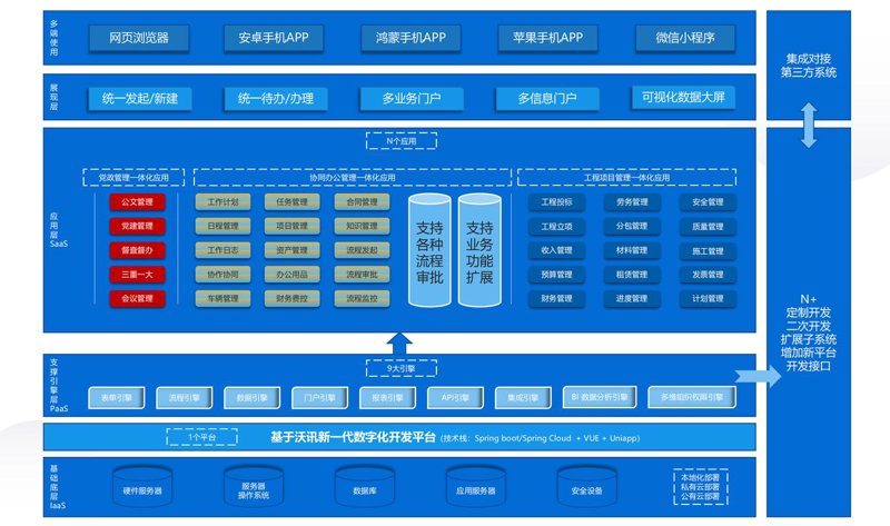 软件定制开发选购指南：打造专属于你的一站式解决方案